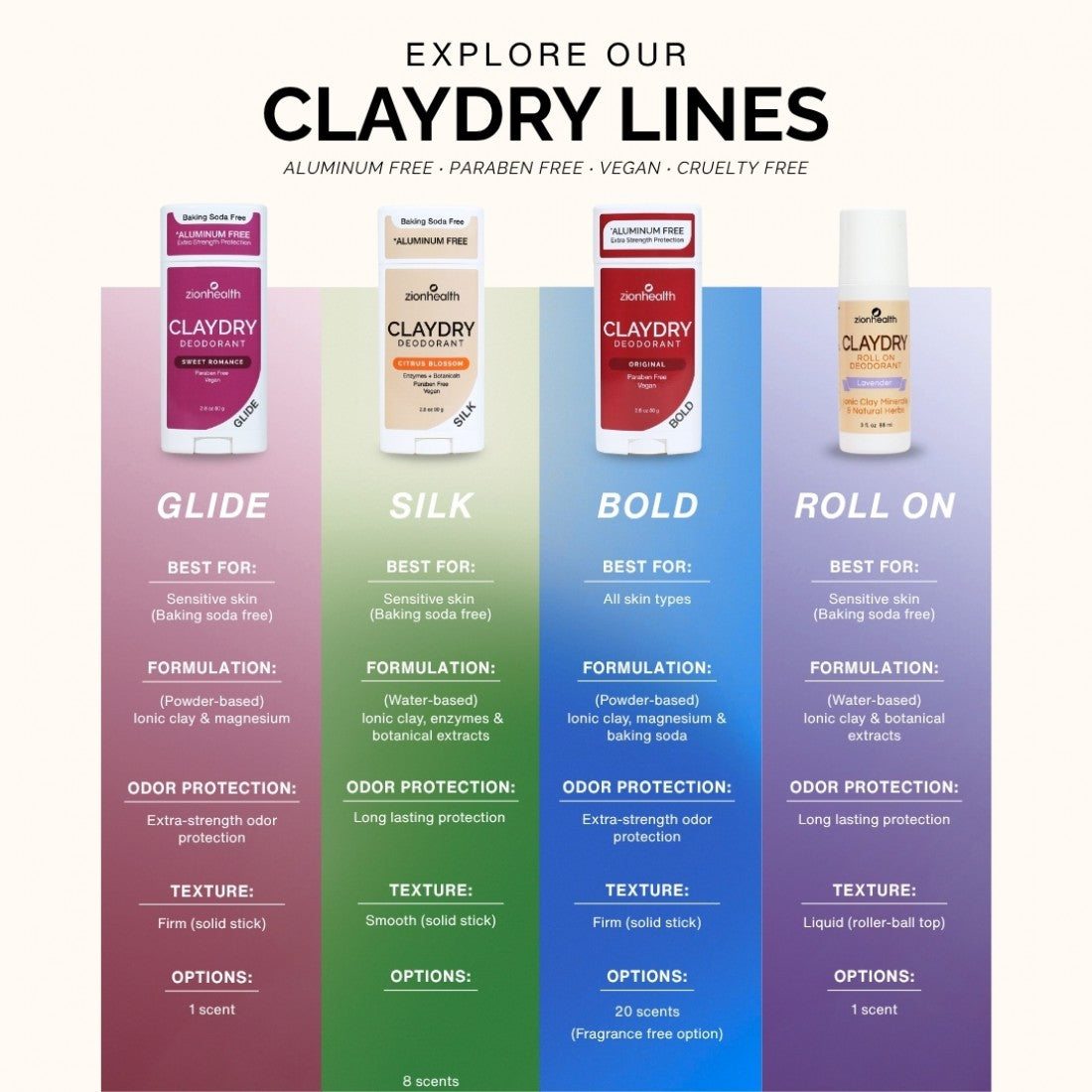 Zion Health Deodorant Trio Gift Bundle (Choose Any 3)