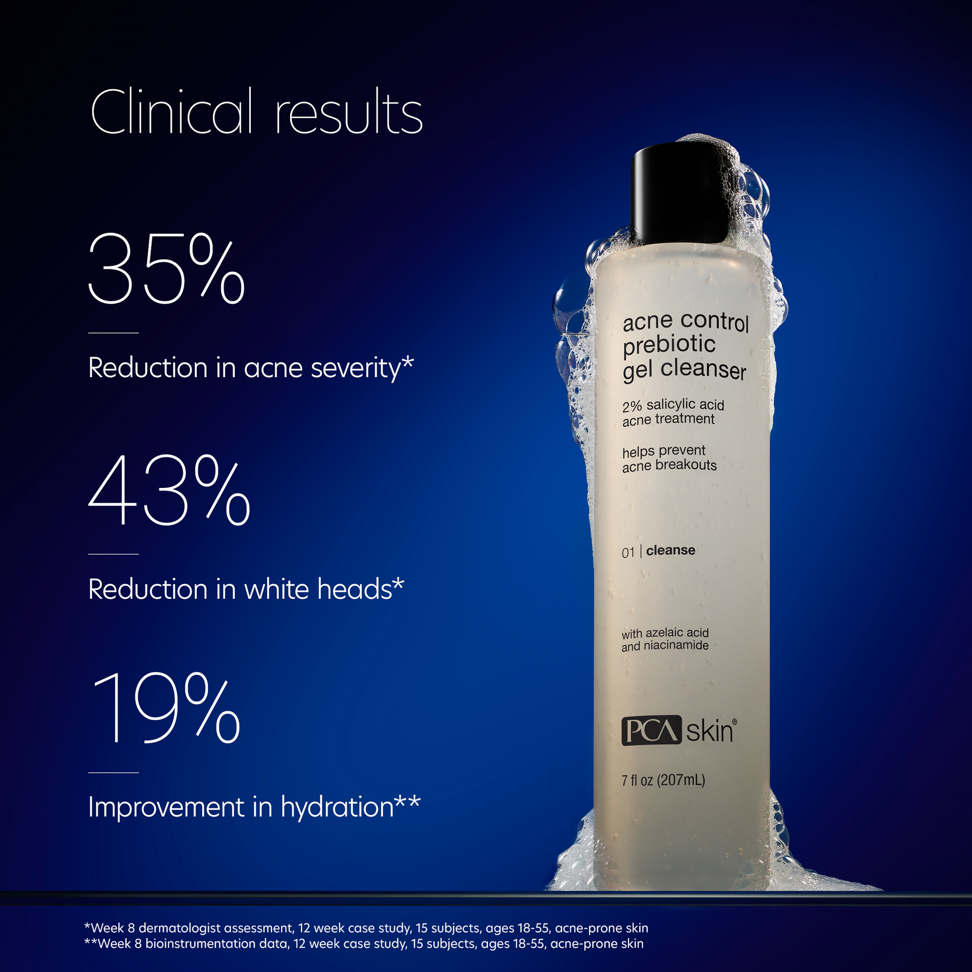 PCA SKIN Acne Control Prebiotic Gel Cleanser clinical results
